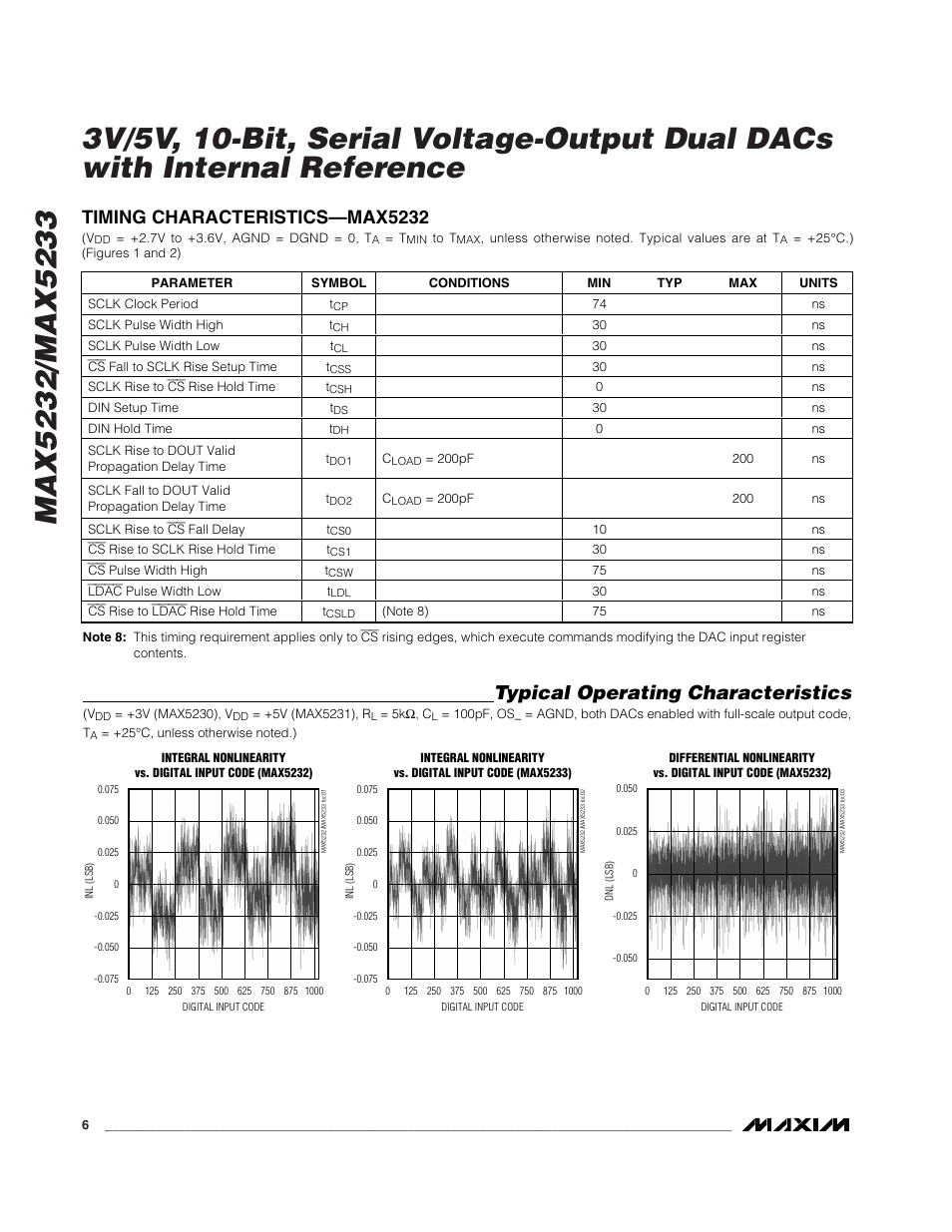 Typical operating characteristics, Timing characteristics—max5232 | Rainbow Electronics MAX5233 User Manual | Page 6 / 18