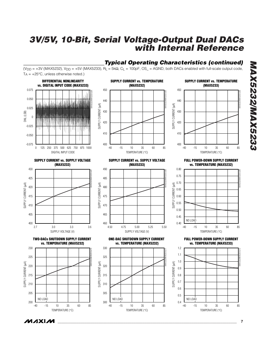 Typical operating characteristics (continued) | Rainbow Electronics MAX5233 User Manual | Page 7 / 18