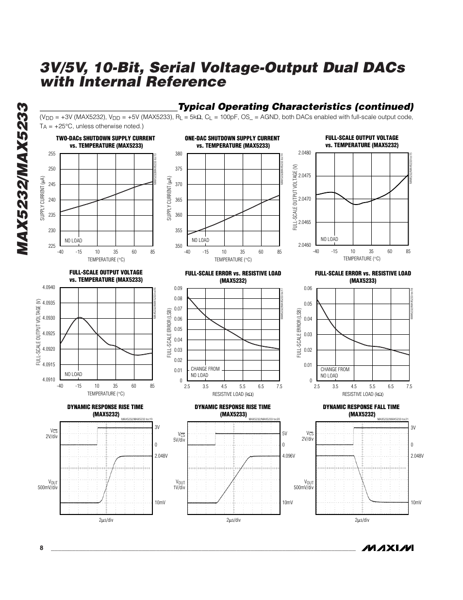 Typical operating characteristics (continued) | Rainbow Electronics MAX5233 User Manual | Page 8 / 18