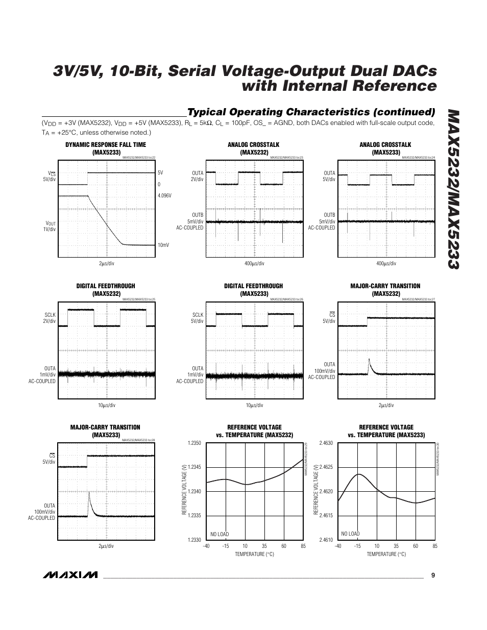 Typical operating characteristics (continued) | Rainbow Electronics MAX5233 User Manual | Page 9 / 18