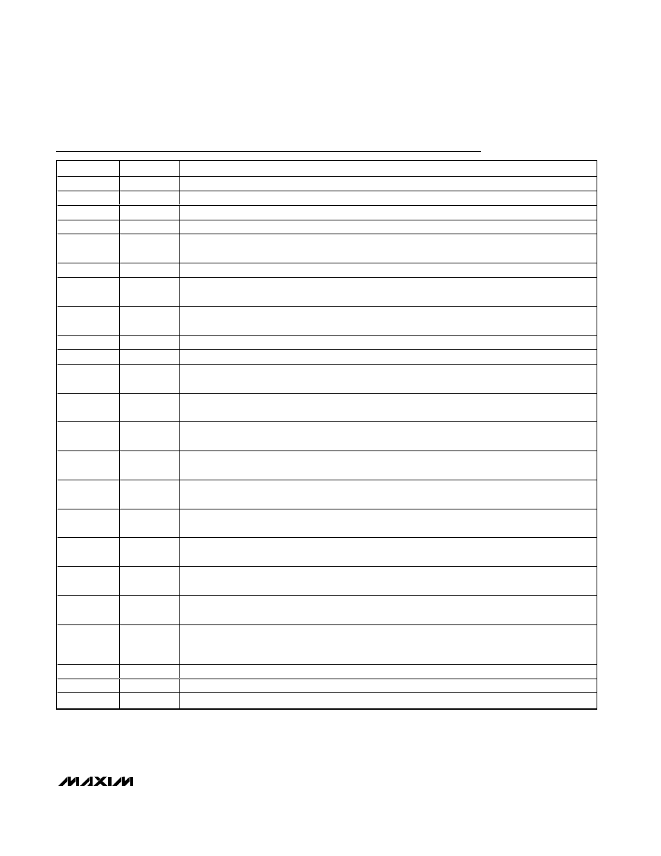 Pin description | Rainbow Electronics MAX5887 User Manual | Page 7 / 18