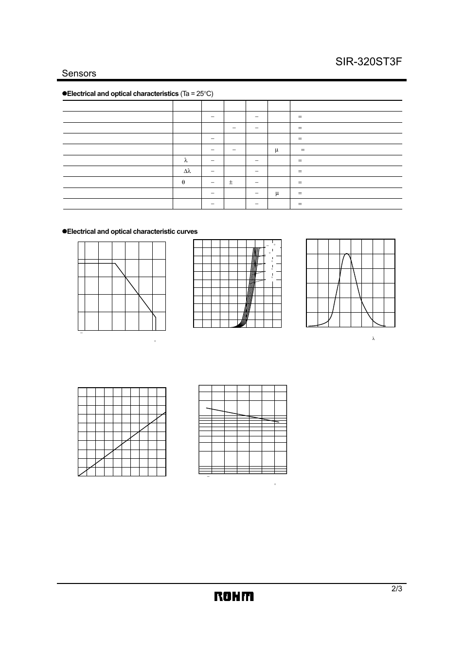 Sir-320st3f, Sensors, Electrical and optical characteristic curves | Rainbow Electronics SIR-320ST3F User Manual | Page 2 / 3