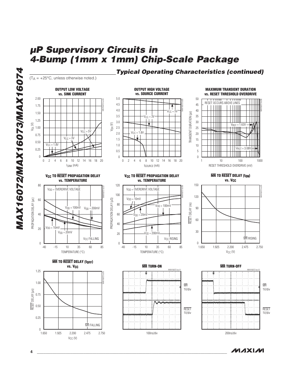 Typical operating characteristics (continued) | Rainbow Electronics MAX16074 User Manual | Page 4 / 8