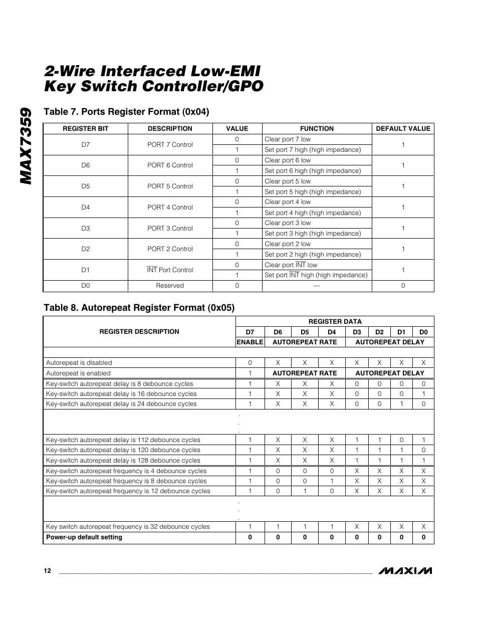 Table 7. ports register format (0x04), Table 8. autorepeat register format (0x05) | Rainbow Electronics MAX7359 User Manual | Page 12 / 22
