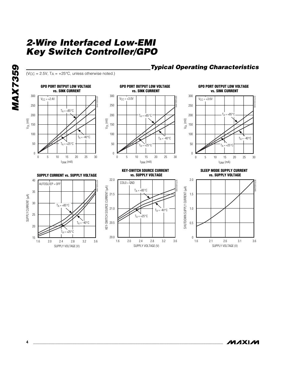 Typical operating characteristics | Rainbow Electronics MAX7359 User Manual | Page 4 / 22