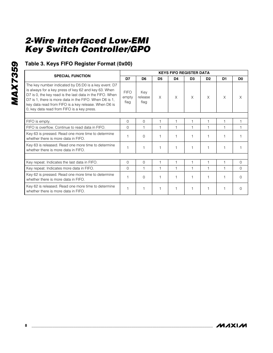Table 3. keys fifo register format (0x00) | Rainbow Electronics MAX7359 User Manual | Page 8 / 22