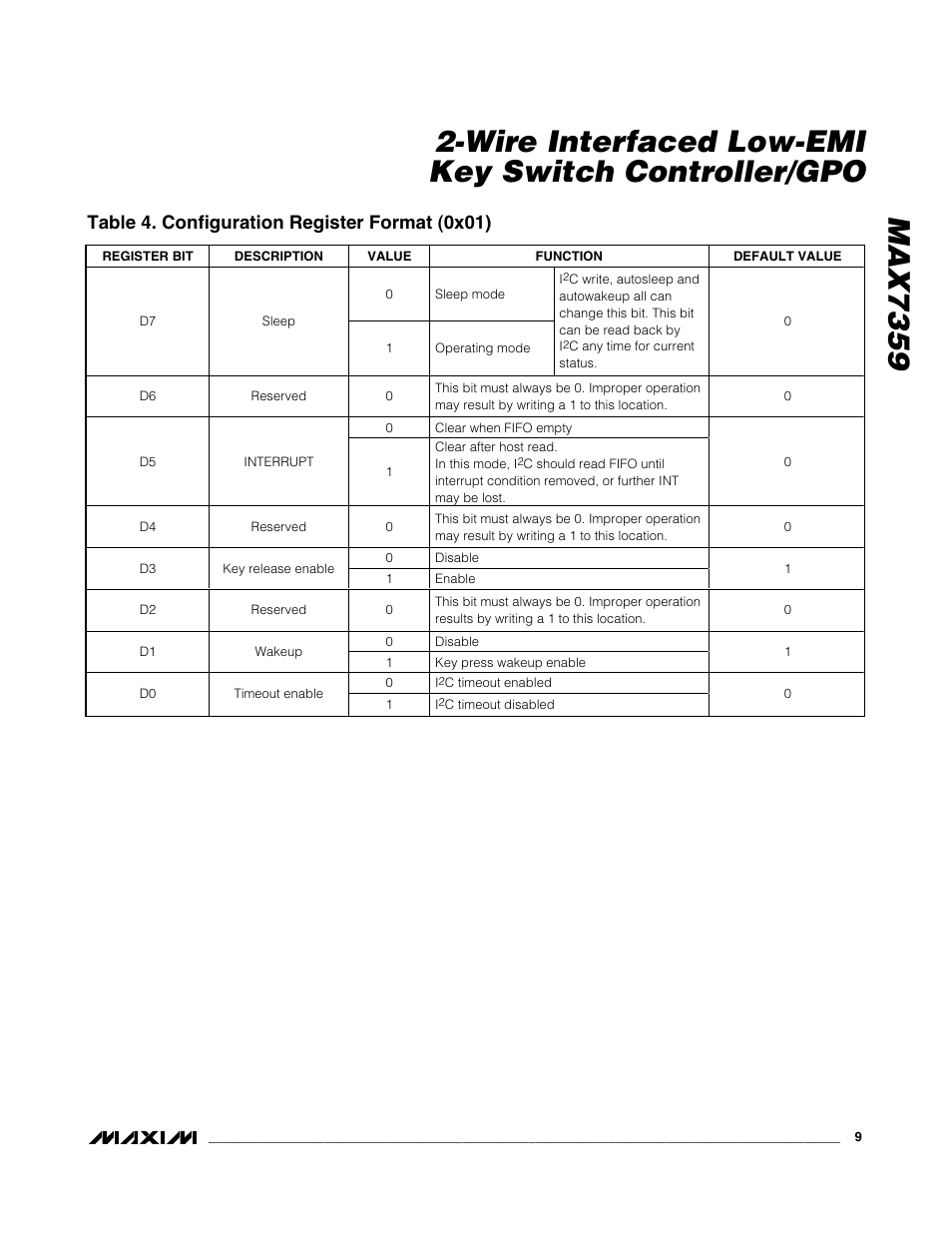 Table 4. configuration register format (0x01) | Rainbow Electronics MAX7359 User Manual | Page 9 / 22