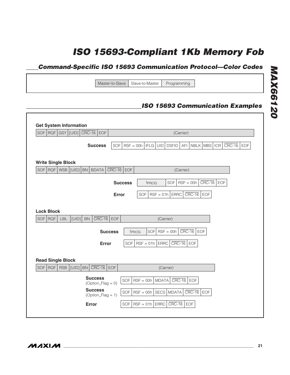 Rainbow Electronics MAX66120 User Manual | Page 21 / 24