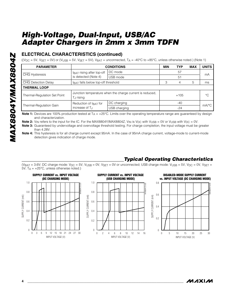 Typical operating characteristics, Electrical characteristics (continued) | Rainbow Electronics MAX8804Z User Manual | Page 4 / 15