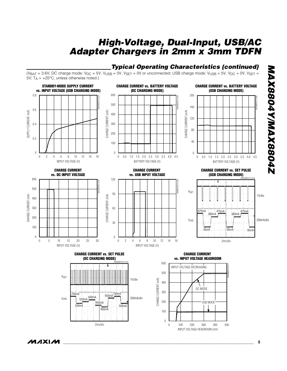 Typical operating characteristics (continued) | Rainbow Electronics MAX8804Z User Manual | Page 5 / 15