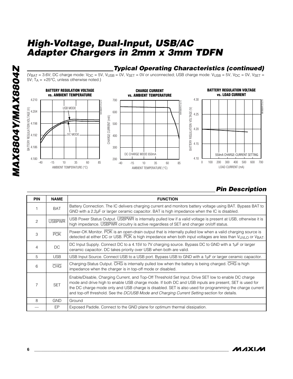 Pin description, Typical operating characteristics (continued) | Rainbow Electronics MAX8804Z User Manual | Page 6 / 15