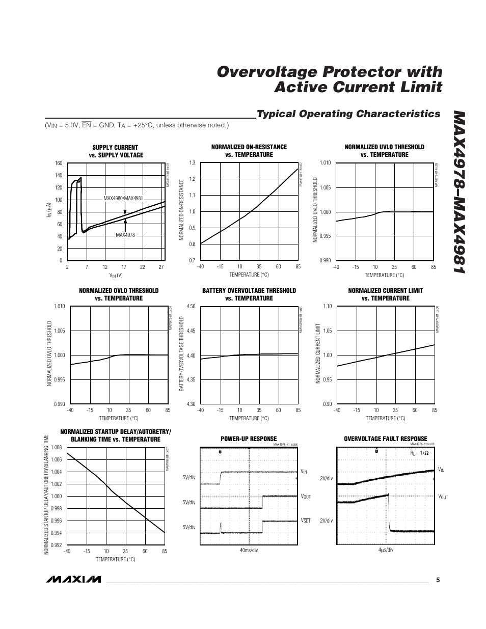 Typical operating characteristics | Rainbow Electronics MAX4981 User Manual | Page 5 / 10