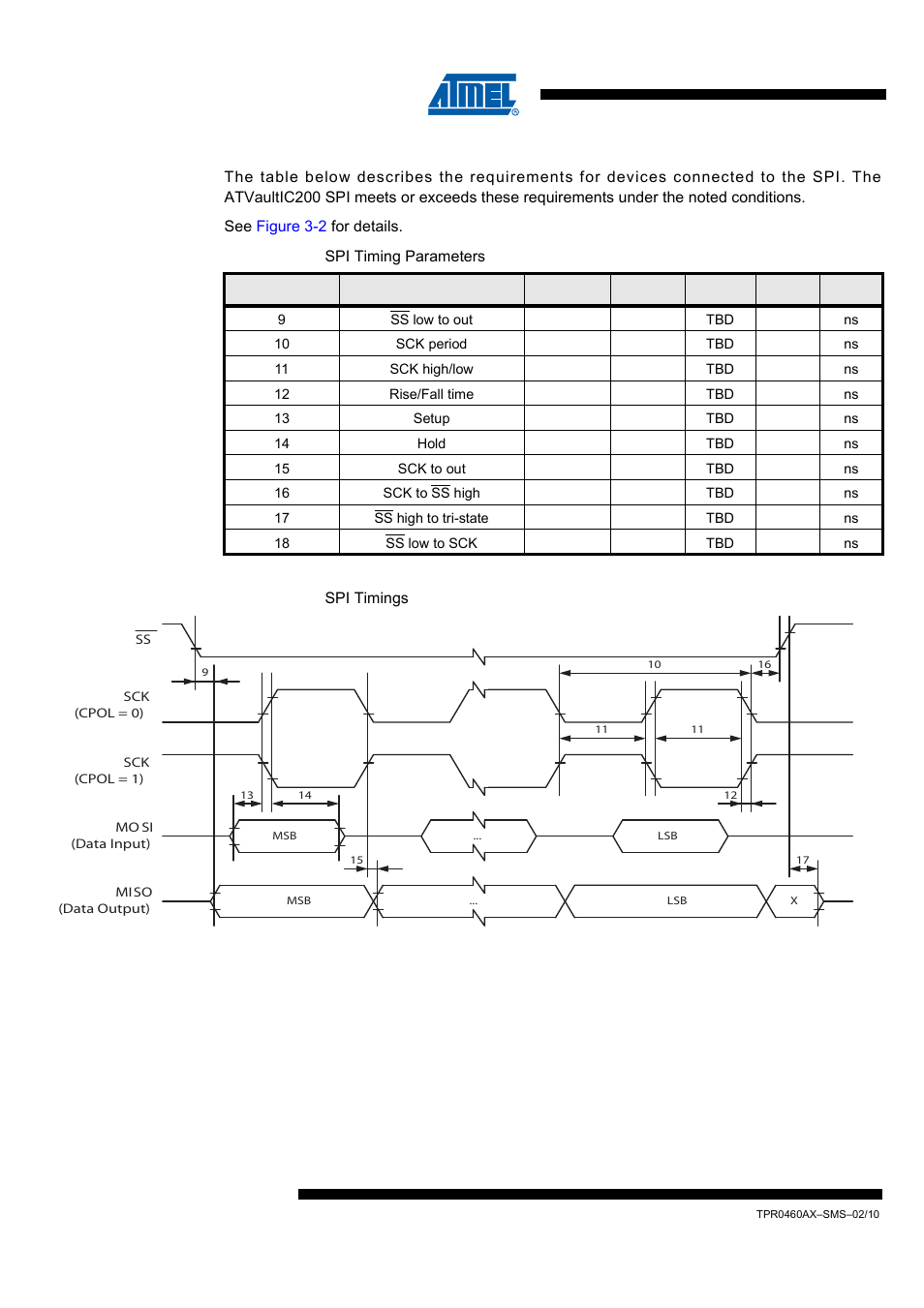 2 spi timings, Atvaultic200 | Rainbow Electronics ATVaultIC200 User Manual | Page 14 / 26