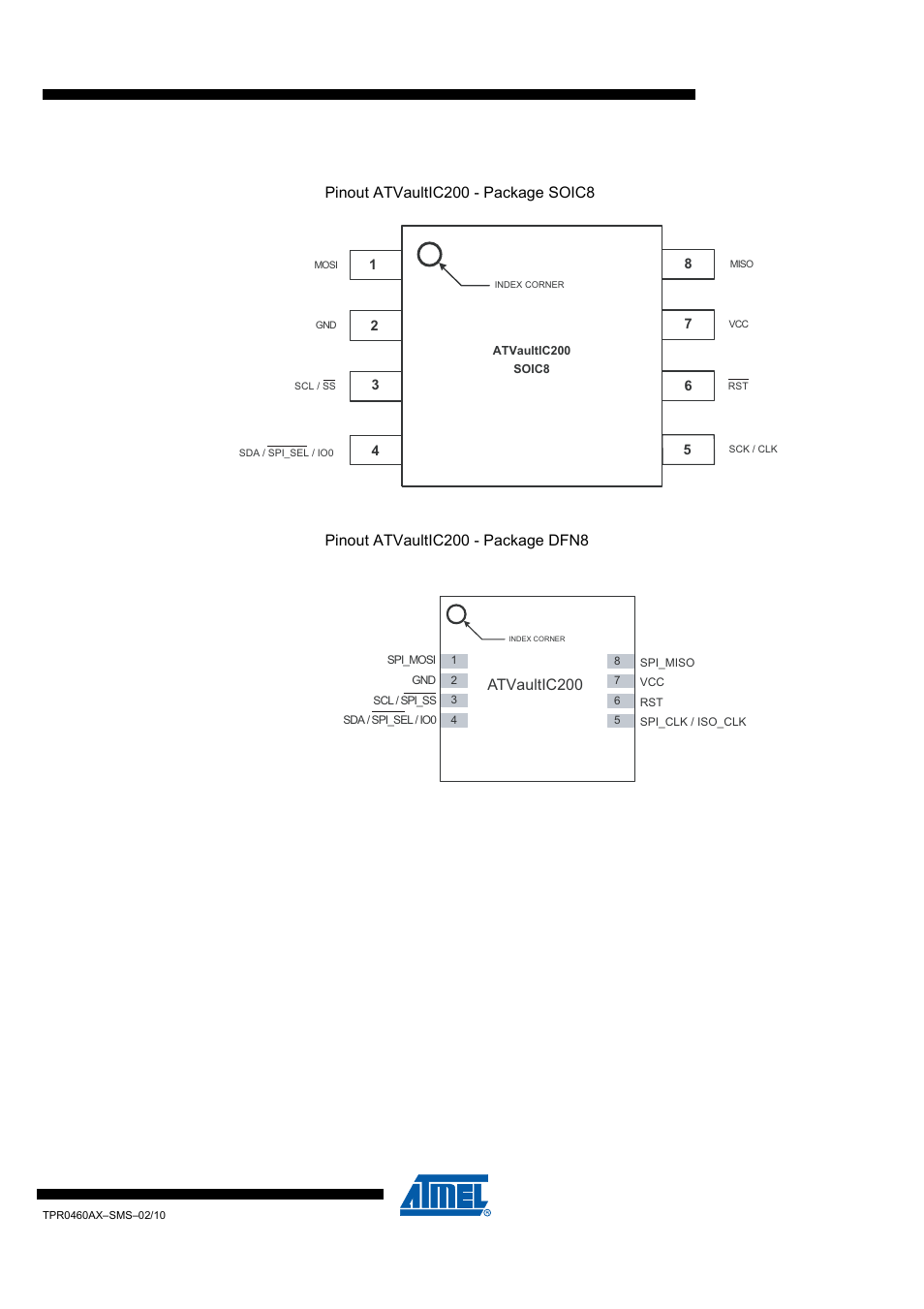 2 pinouts for packages soic8 and dfn8, Atvaultic200 | Rainbow Electronics ATVaultIC200 User Manual | Page 17 / 26