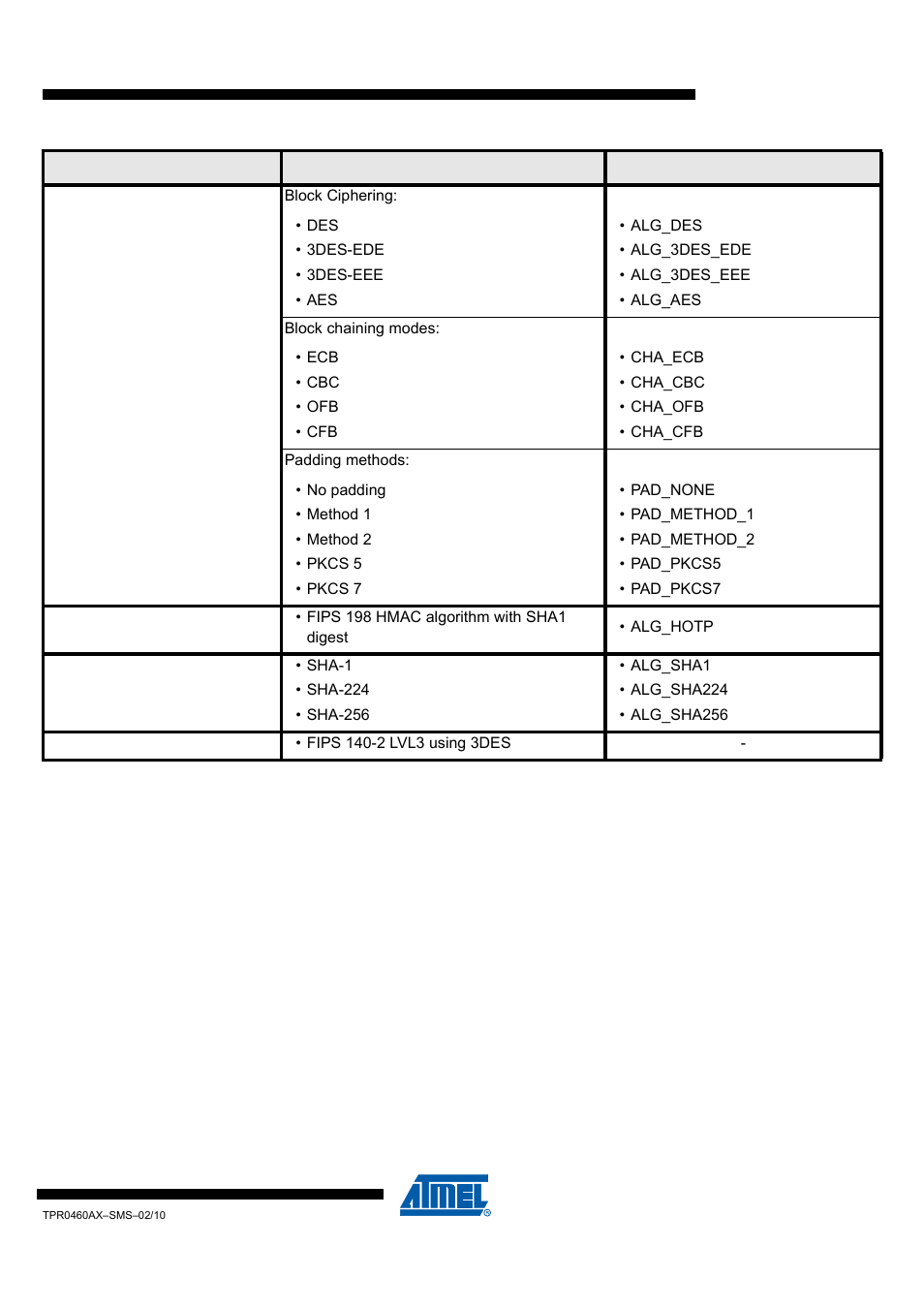 Atvaultic200 | Rainbow Electronics ATVaultIC200 User Manual | Page 9 / 26