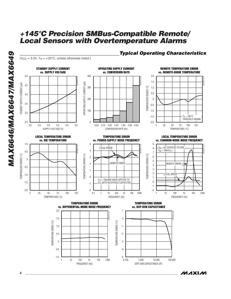 Typical operating characteristics | Rainbow Electronics MAX6649 User Manual | Page 4 / 16