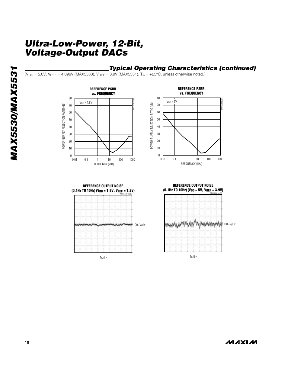 Typical operating characteristics (continued) | Rainbow Electronics MAX5531 User Manual | Page 10 / 19