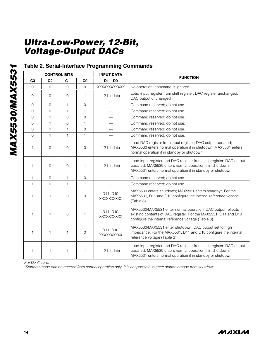 Table 2. serial-interface programming commands | Rainbow Electronics MAX5531 User Manual | Page 14 / 19
