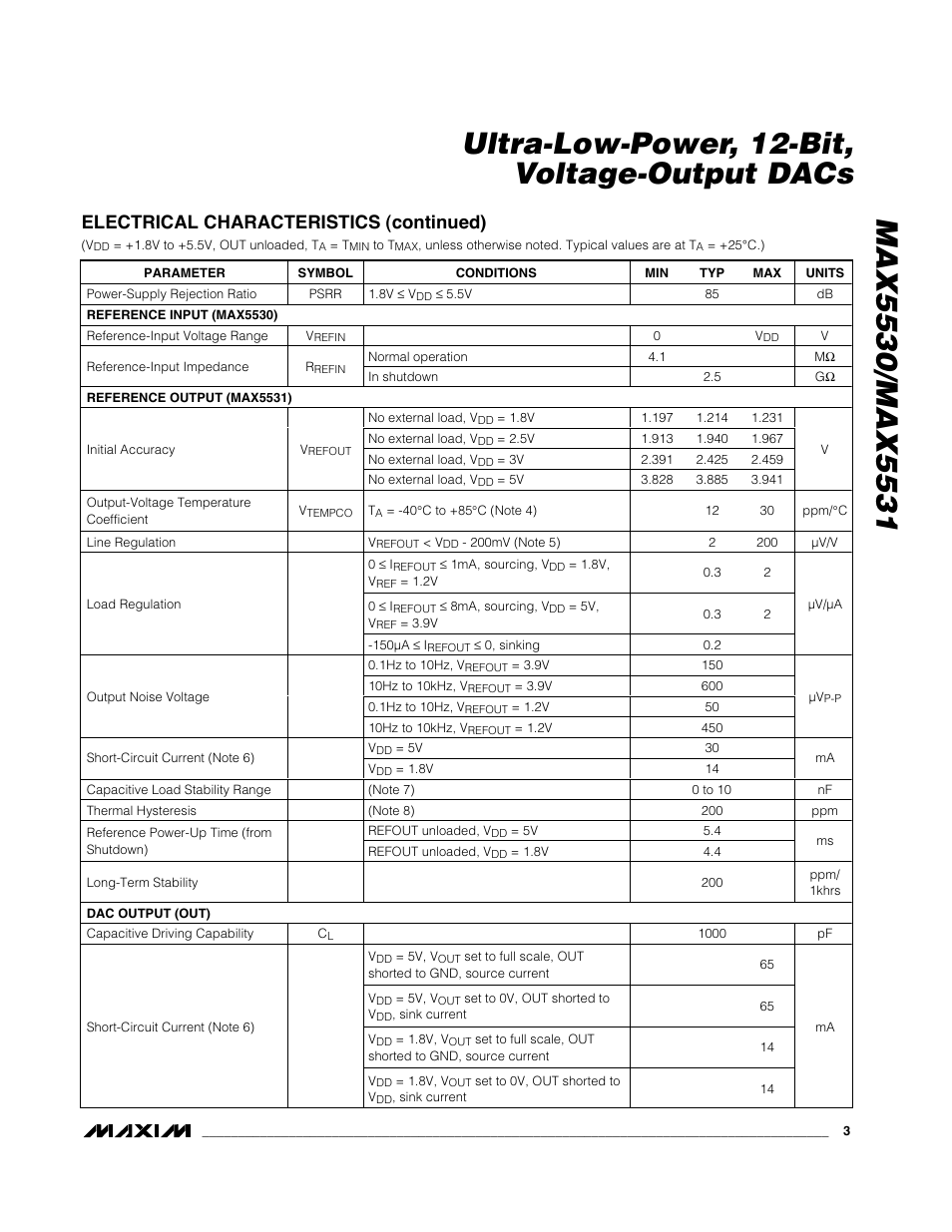 Electrical characteristics (continued) | Rainbow Electronics MAX5531 User Manual | Page 3 / 19