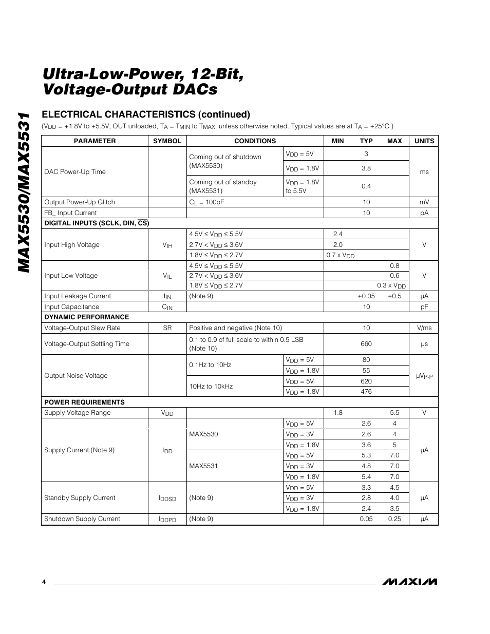 Electrical characteristics (continued) | Rainbow Electronics MAX5531 User Manual | Page 4 / 19