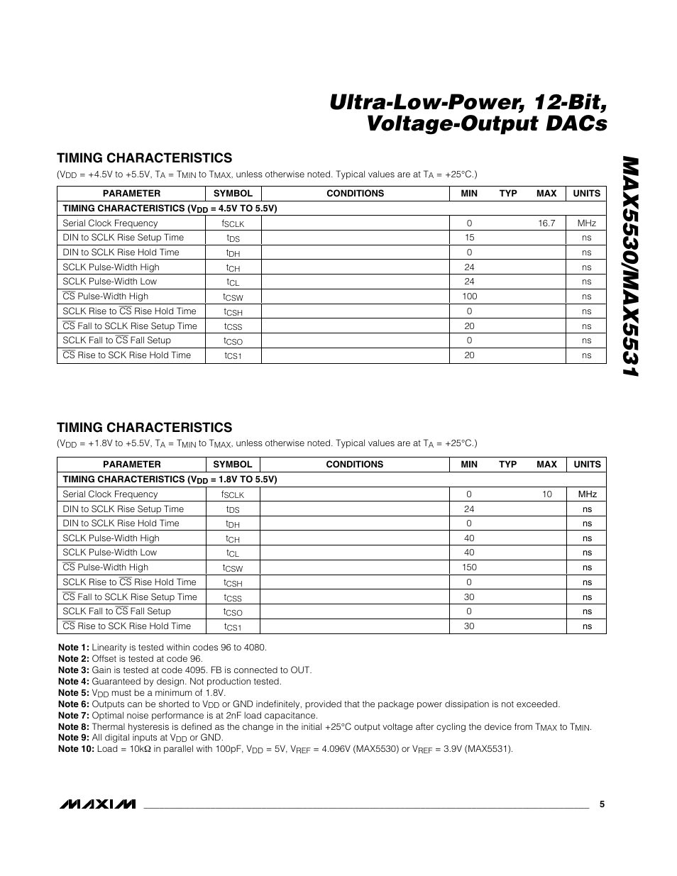 Timing characteristics | Rainbow Electronics MAX5531 User Manual | Page 5 / 19
