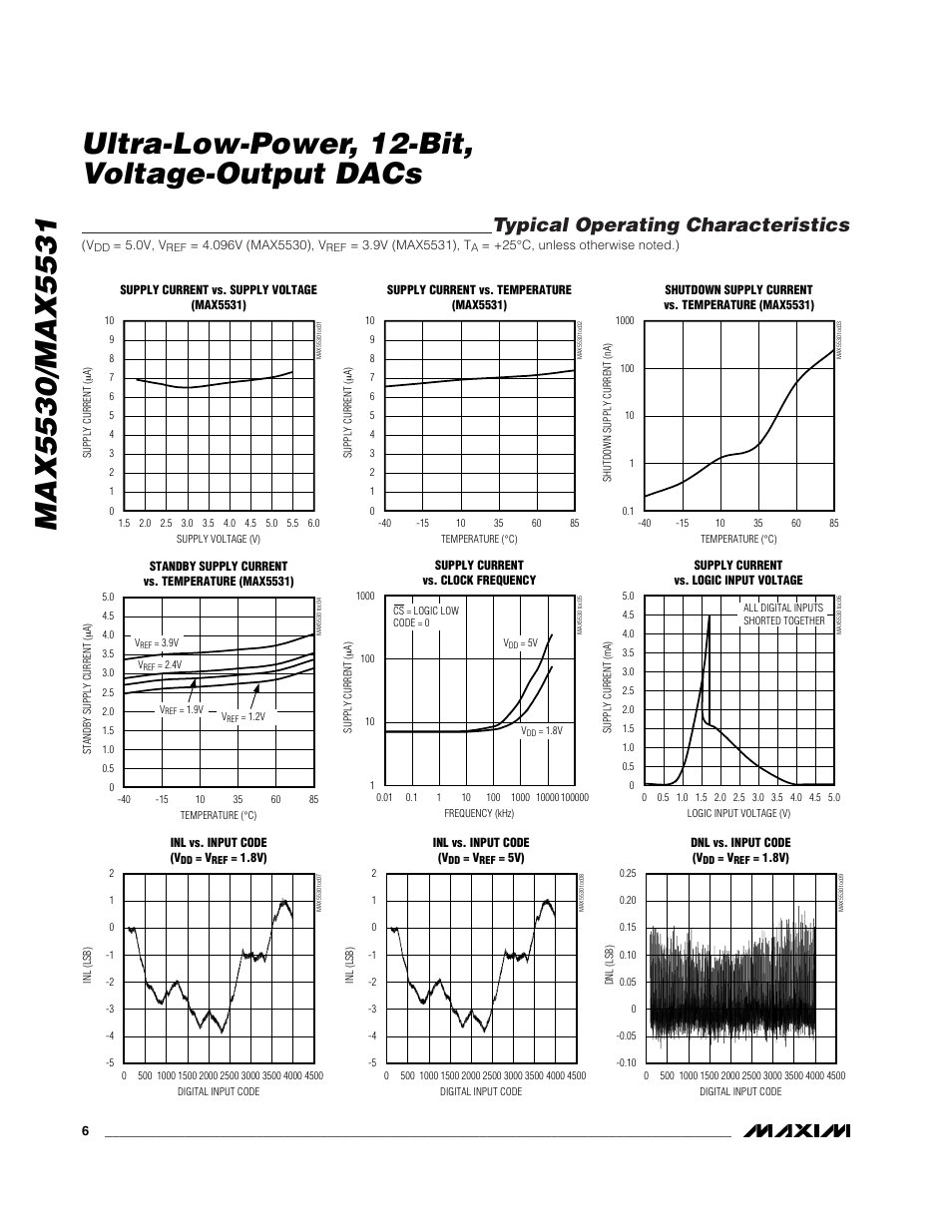 Typical operating characteristics | Rainbow Electronics MAX5531 User Manual | Page 6 / 19