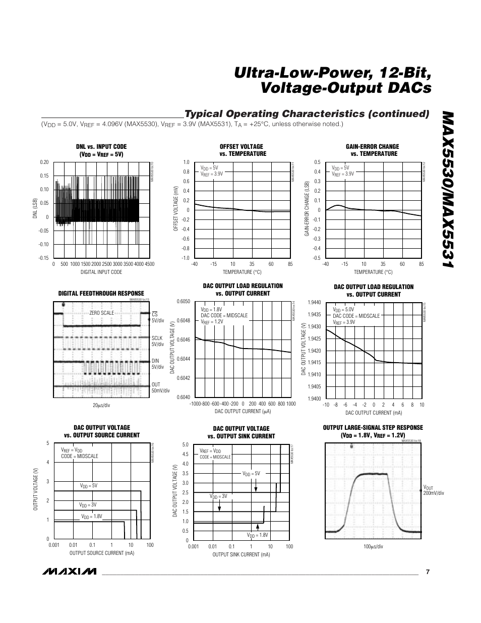 Typical operating characteristics (continued) | Rainbow Electronics MAX5531 User Manual | Page 7 / 19