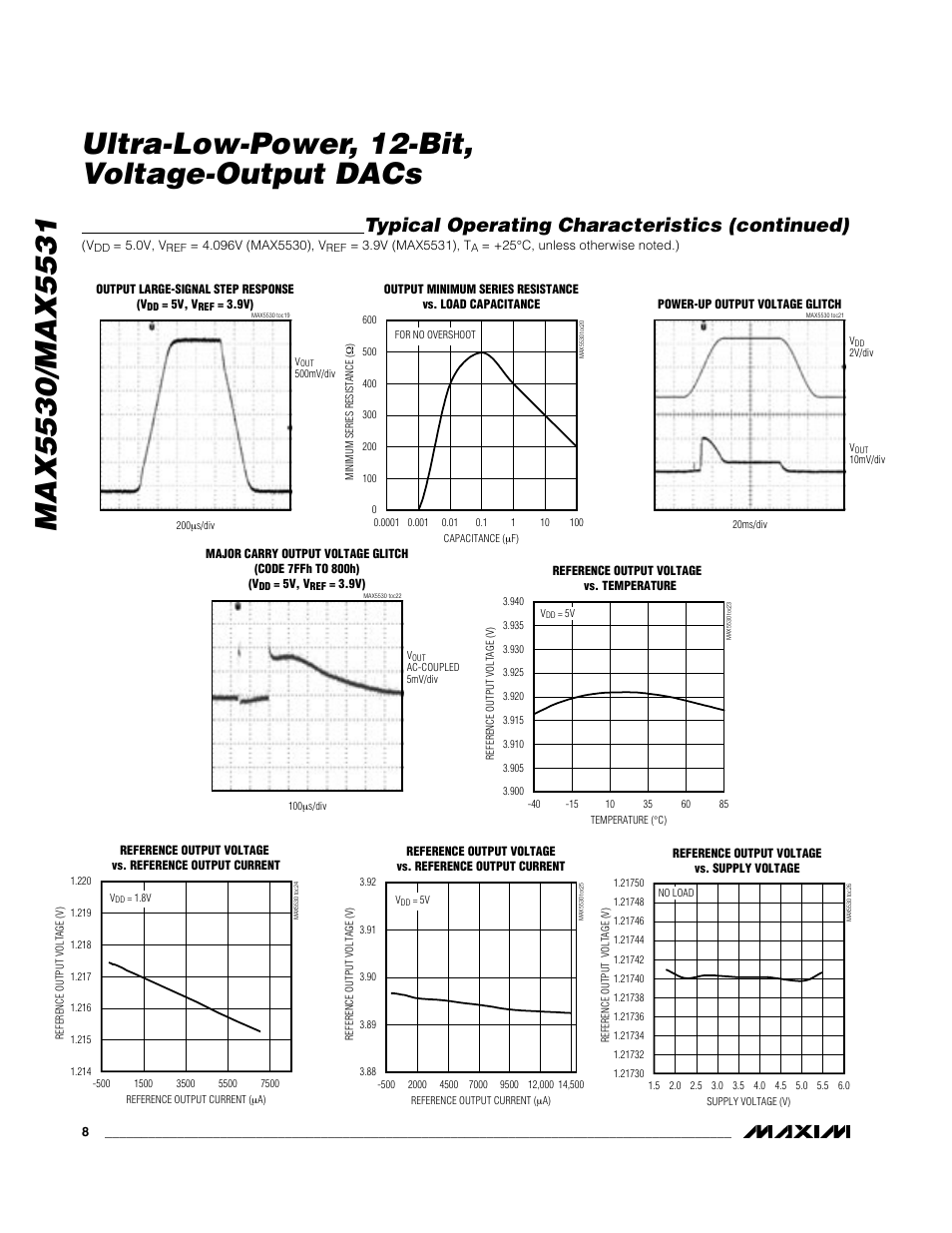 Typical operating characteristics (continued) | Rainbow Electronics MAX5531 User Manual | Page 8 / 19