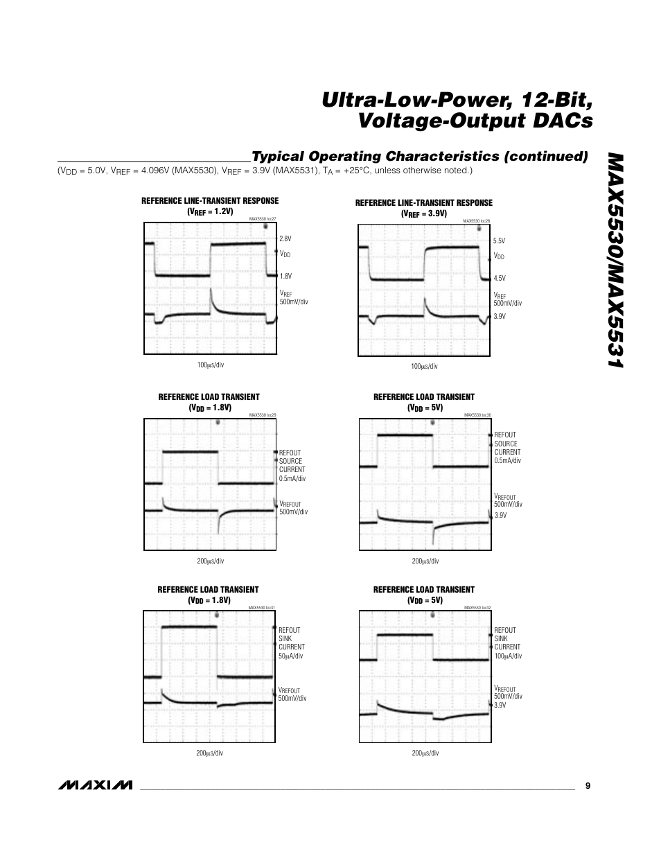 Typical operating characteristics (continued) | Rainbow Electronics MAX5531 User Manual | Page 9 / 19