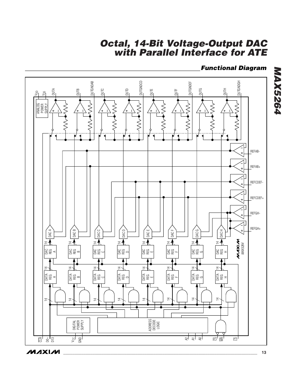 Functional diagram | Rainbow Electronics MAX5264 User Manual | Page 13 / 16