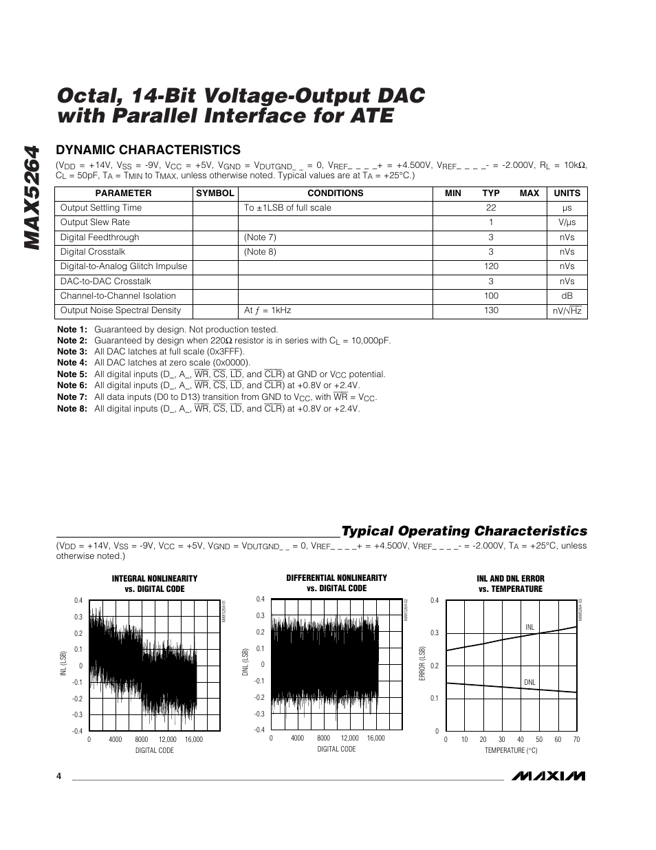 Typical operating characteristics, Dynamic characteristics | Rainbow Electronics MAX5264 User Manual | Page 4 / 16