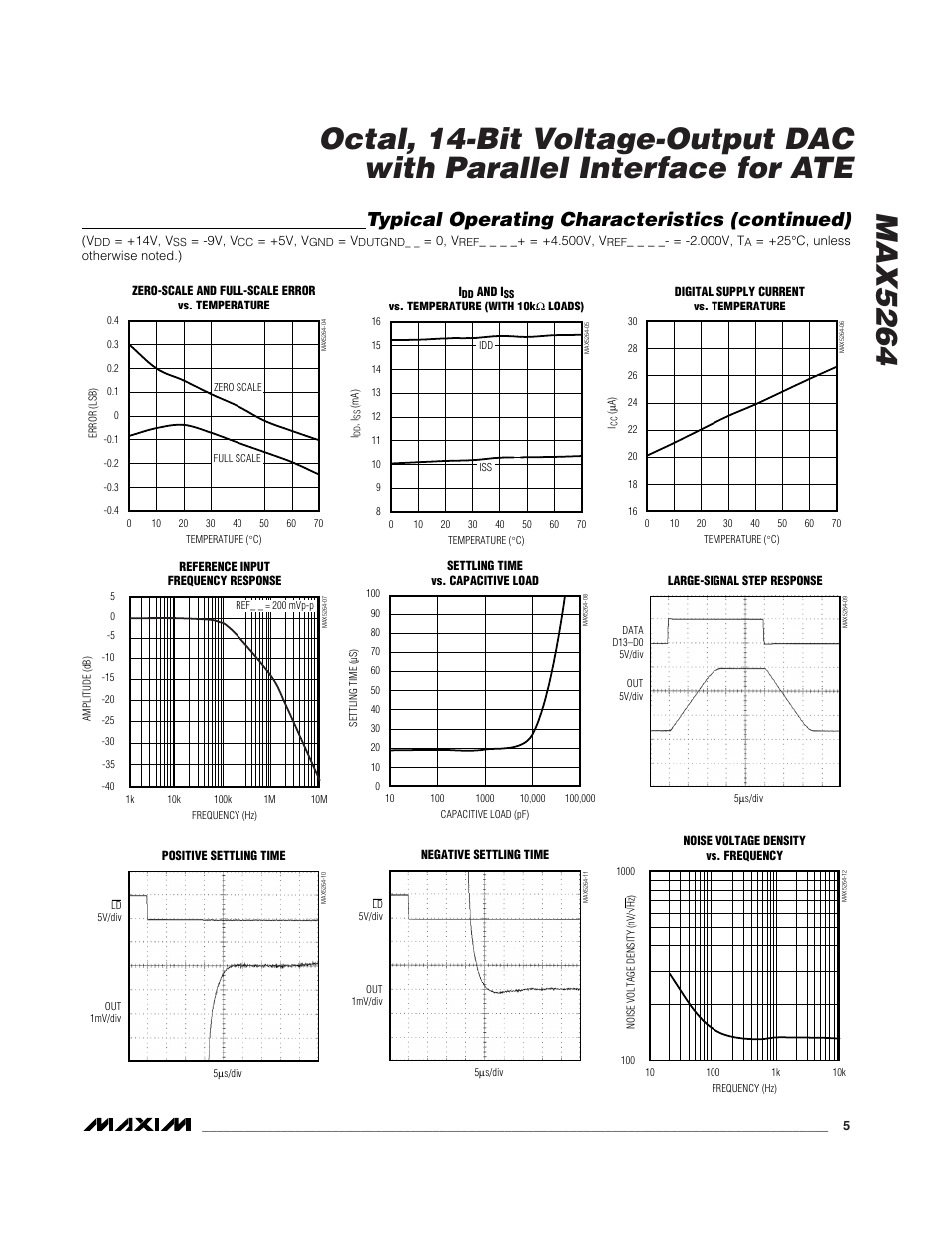 Typical operating characteristics (continued) | Rainbow Electronics MAX5264 User Manual | Page 5 / 16