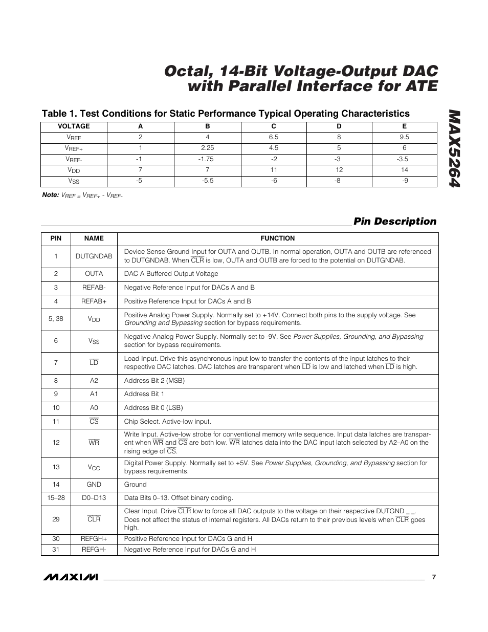 Pin description | Rainbow Electronics MAX5264 User Manual | Page 7 / 16