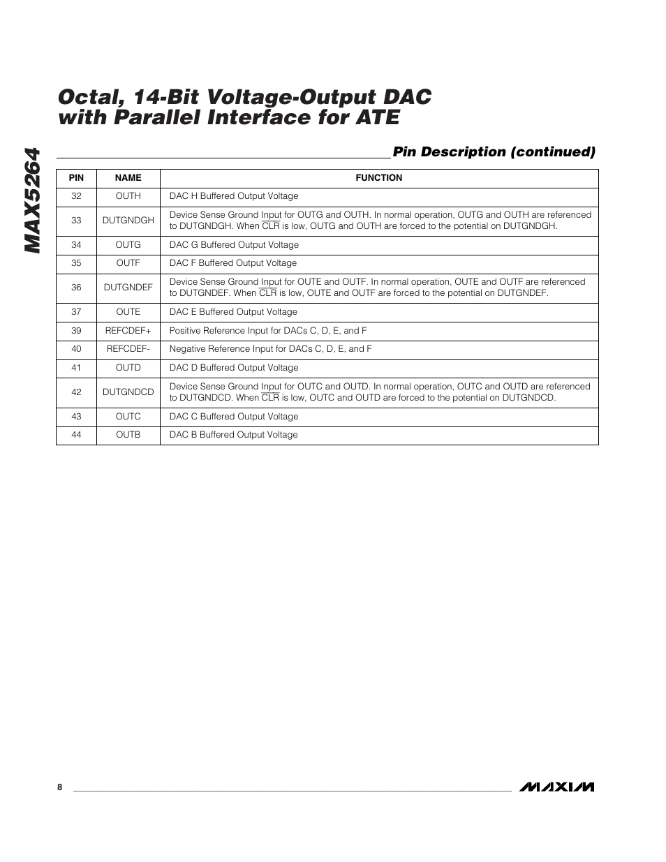 Pin description (continued) | Rainbow Electronics MAX5264 User Manual | Page 8 / 16