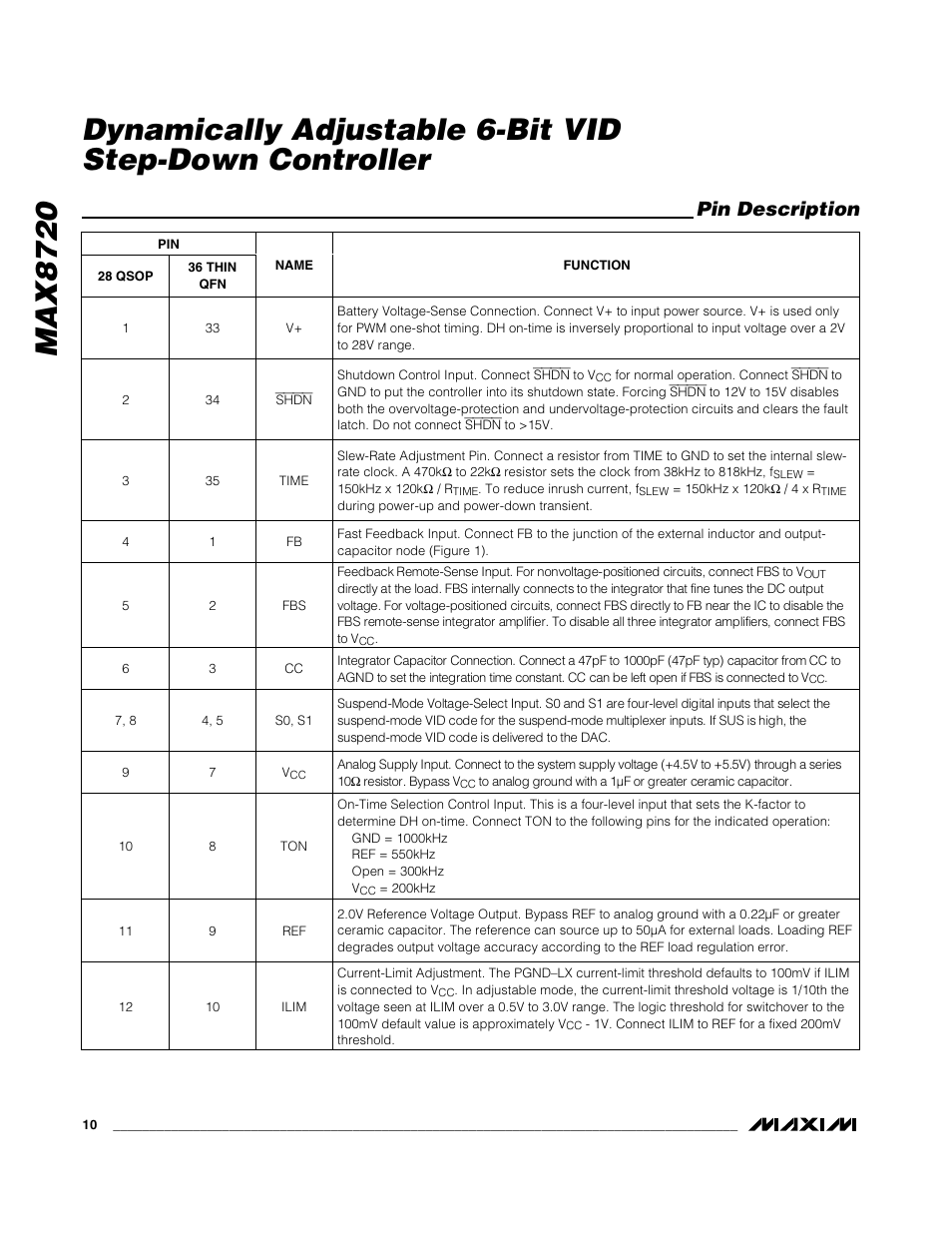 Pin description | Rainbow Electronics MAX8720 User Manual | Page 10 / 31