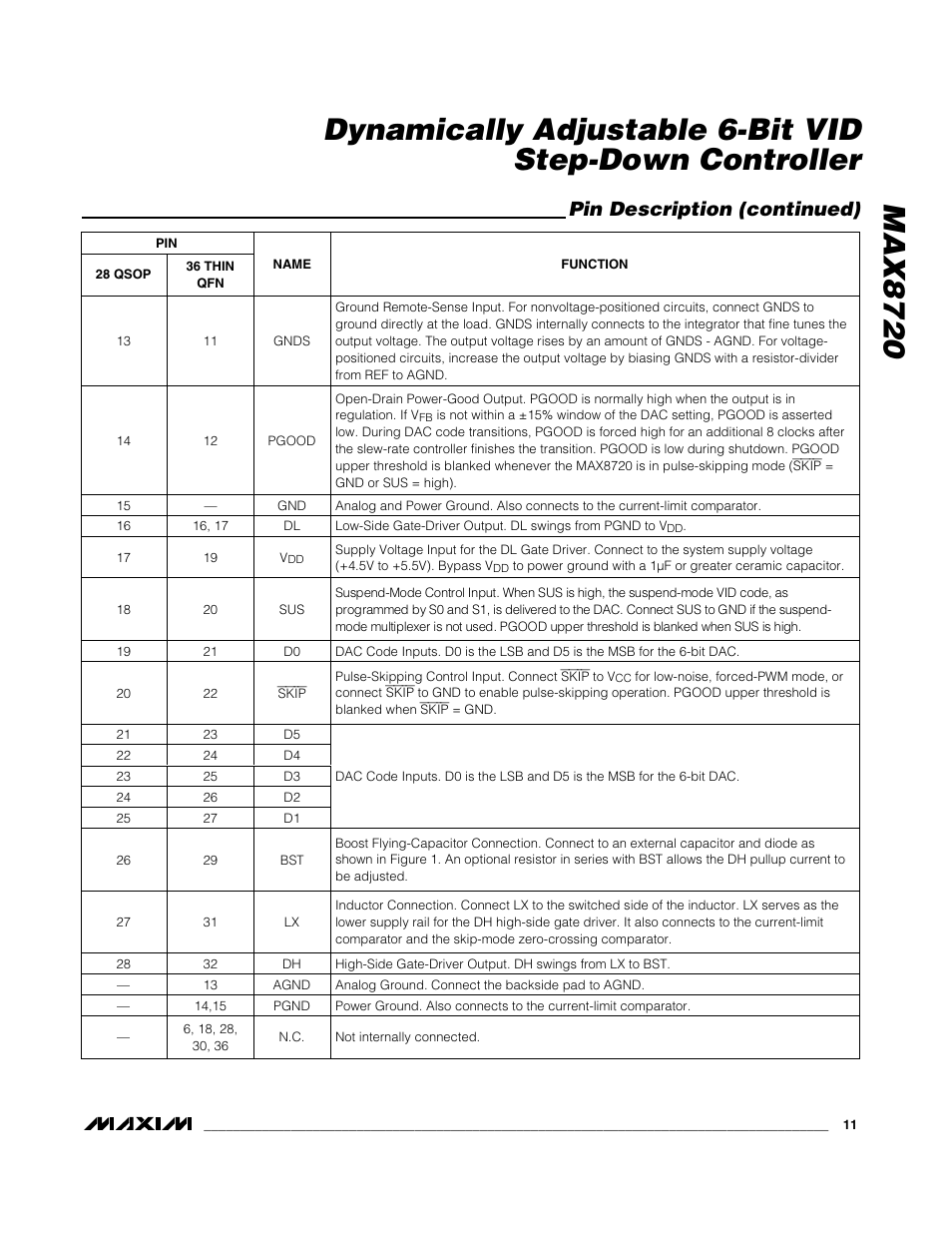 Pin description (continued) | Rainbow Electronics MAX8720 User Manual | Page 11 / 31