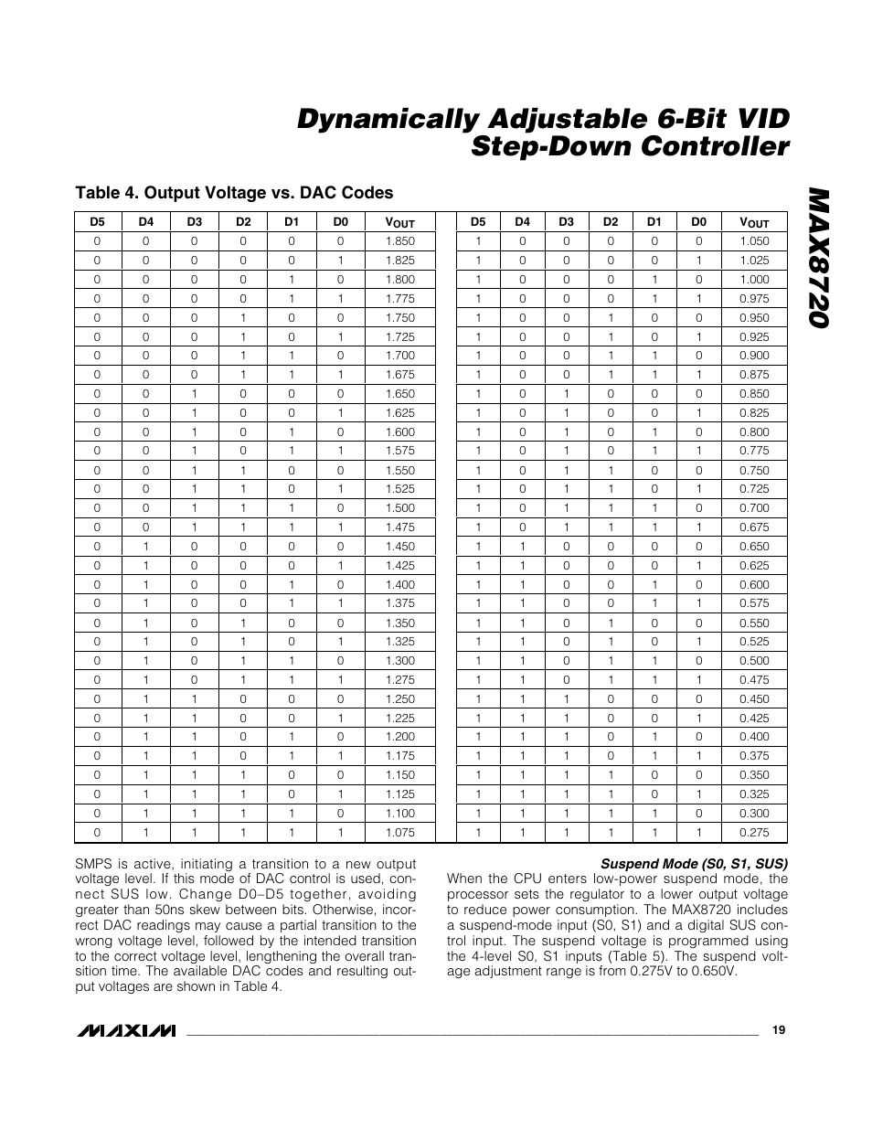 Table 4. output voltage vs. dac codes | Rainbow Electronics MAX8720 User Manual | Page 19 / 31