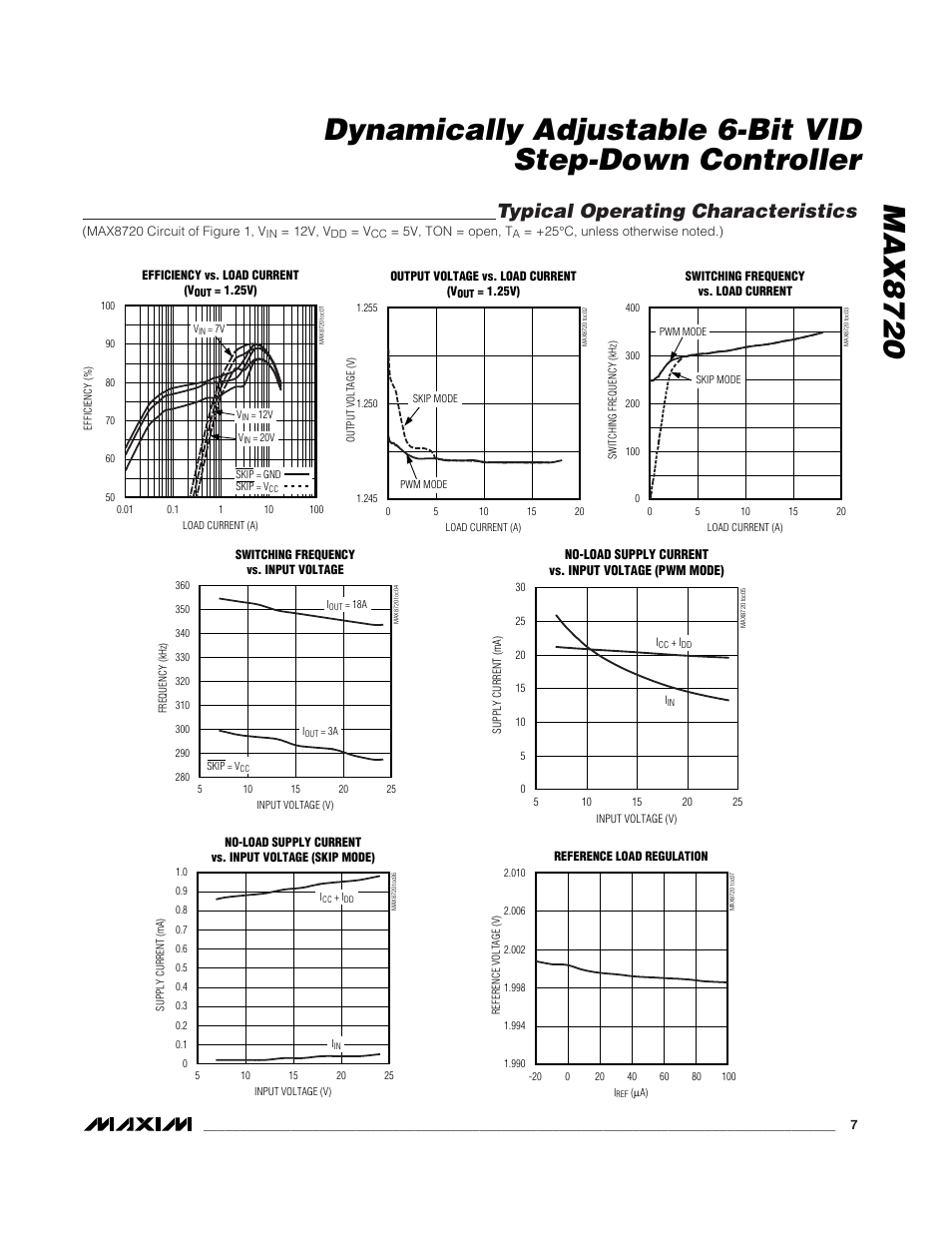 Typical operating characteristics | Rainbow Electronics MAX8720 User Manual | Page 7 / 31