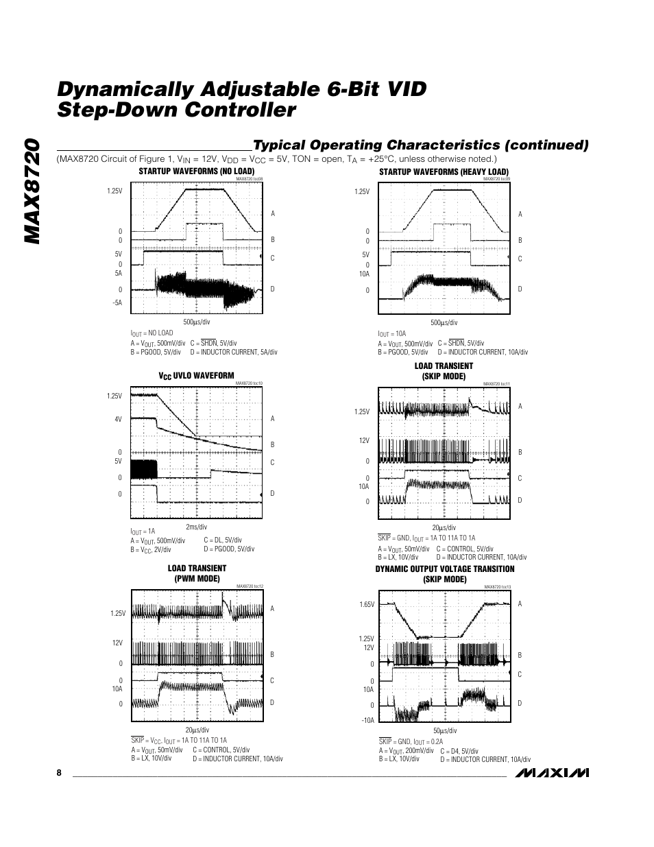 Typical operating characteristics (continued) | Rainbow Electronics MAX8720 User Manual | Page 8 / 31