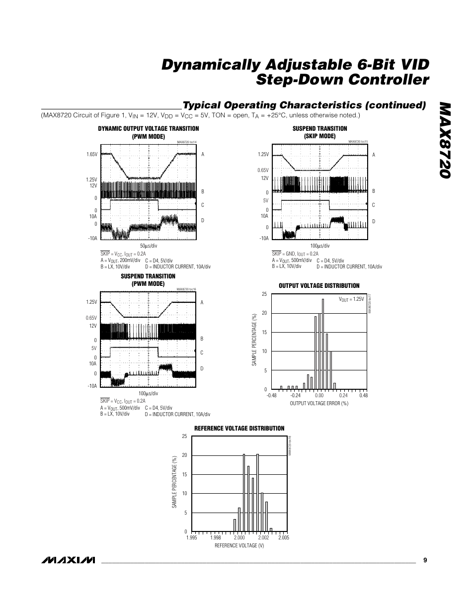 Typical operating characteristics (continued) | Rainbow Electronics MAX8720 User Manual | Page 9 / 31