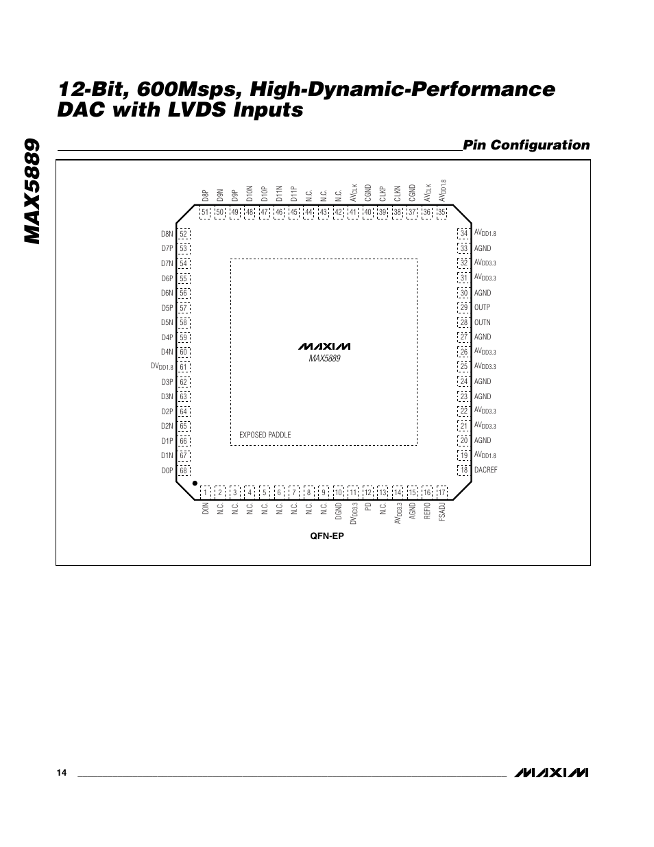 Pin configuration | Rainbow Electronics MAX5889 User Manual | Page 14 / 15