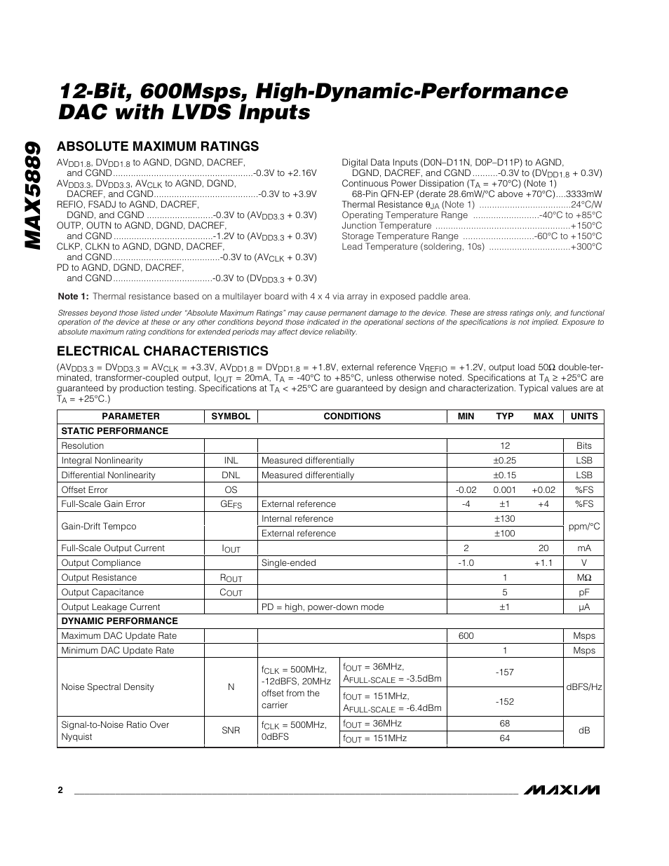 Rainbow Electronics MAX5889 User Manual | Page 2 / 15