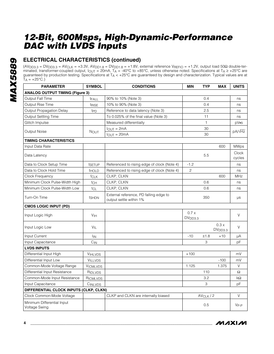 Electrical characteristics (continued) | Rainbow Electronics MAX5889 User Manual | Page 4 / 15