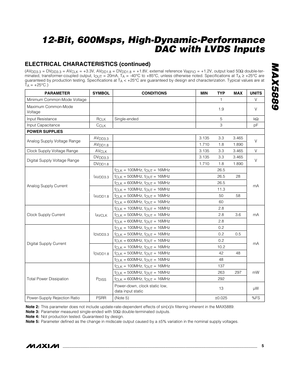 Electrical characteristics (continued) | Rainbow Electronics MAX5889 User Manual | Page 5 / 15
