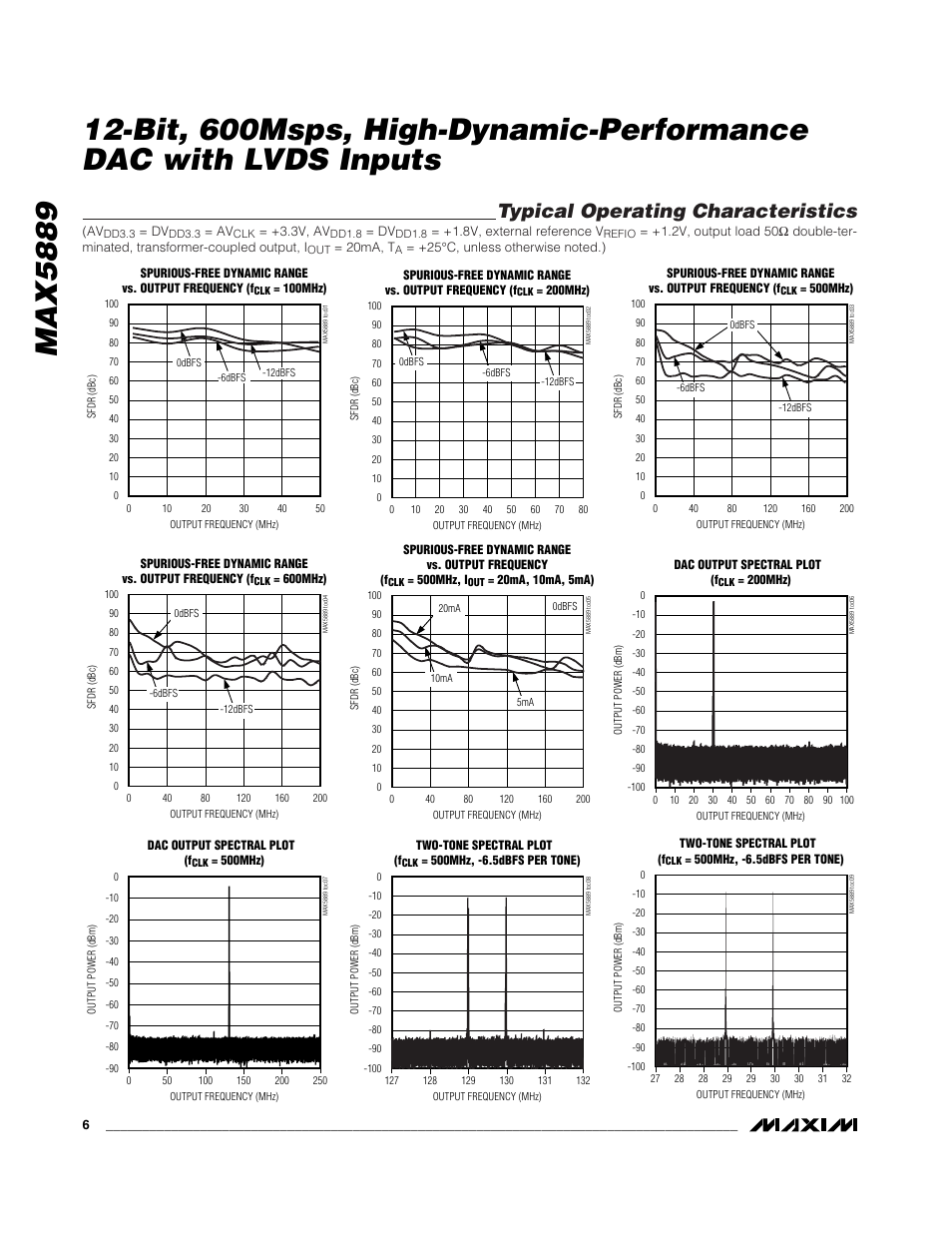 Typical operating characteristics | Rainbow Electronics MAX5889 User Manual | Page 6 / 15