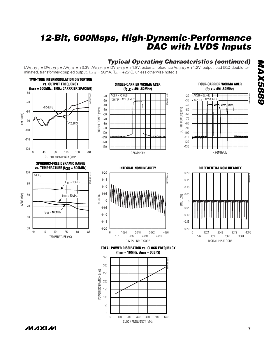 Typical operating characteristics (continued) | Rainbow Electronics MAX5889 User Manual | Page 7 / 15