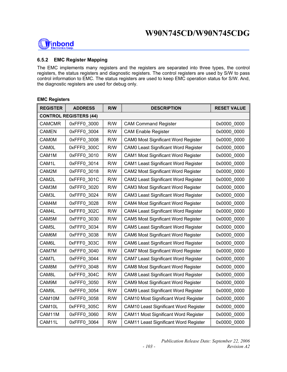 Rainbow Electronics W90N745CDG User Manual | Page 108 / 420