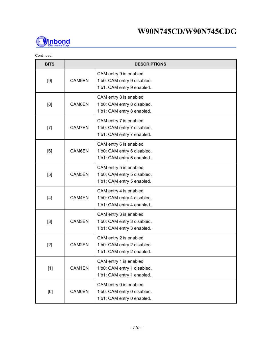 Rainbow Electronics W90N745CDG User Manual | Page 115 / 420