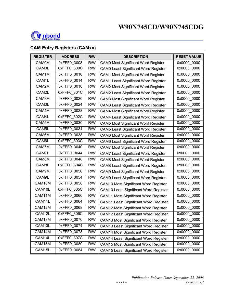 Rainbow Electronics W90N745CDG User Manual | Page 116 / 420