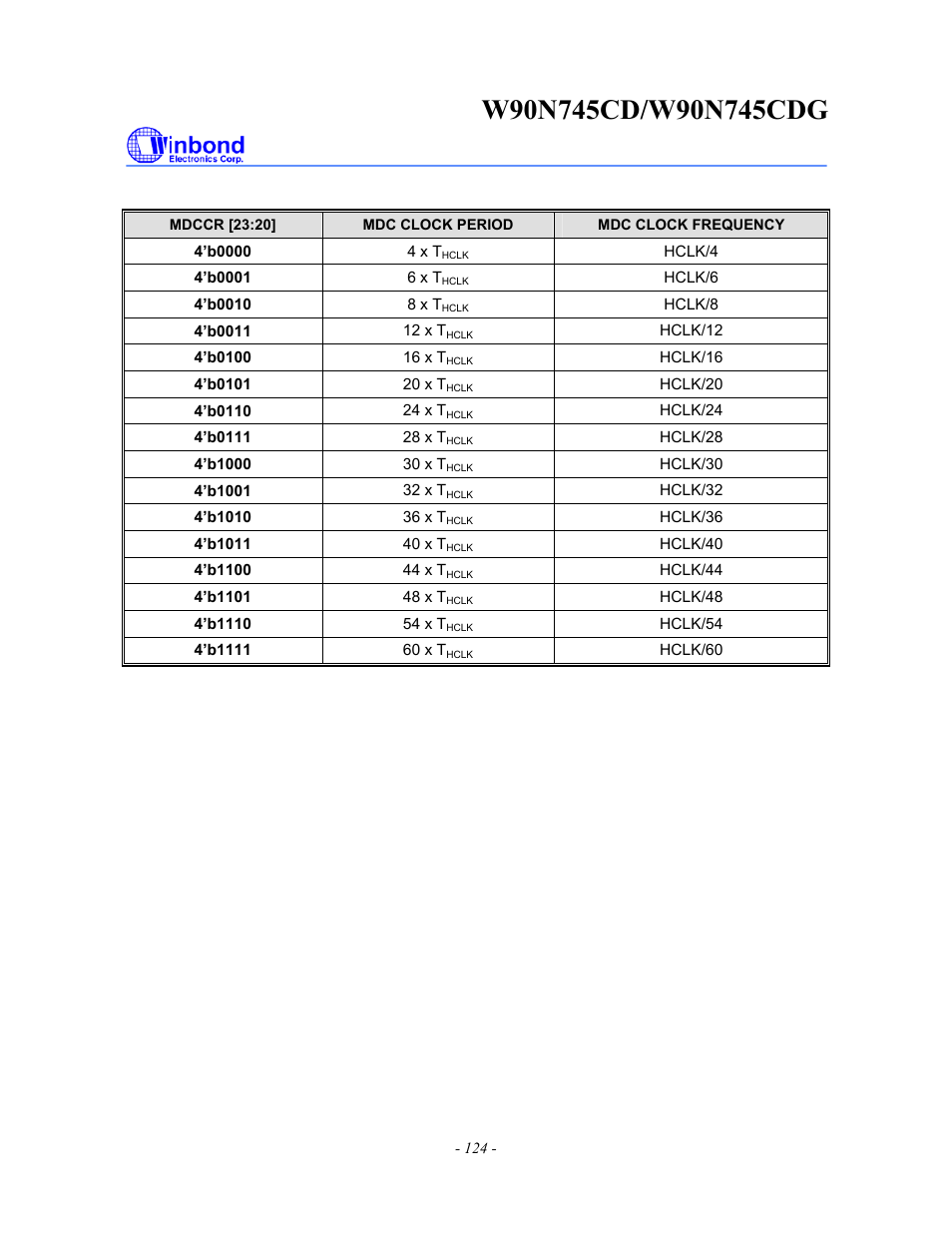 Rainbow Electronics W90N745CDG User Manual | Page 129 / 420